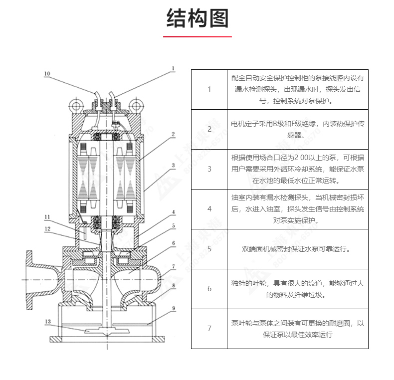 JPWQ型自动搅拌排污（中国）官方网站_03.jpg