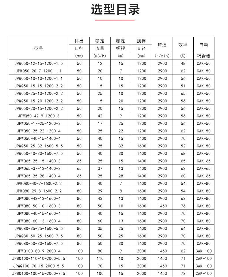 JPWQ型自动搅拌排污（中国）官方网站_04.jpg