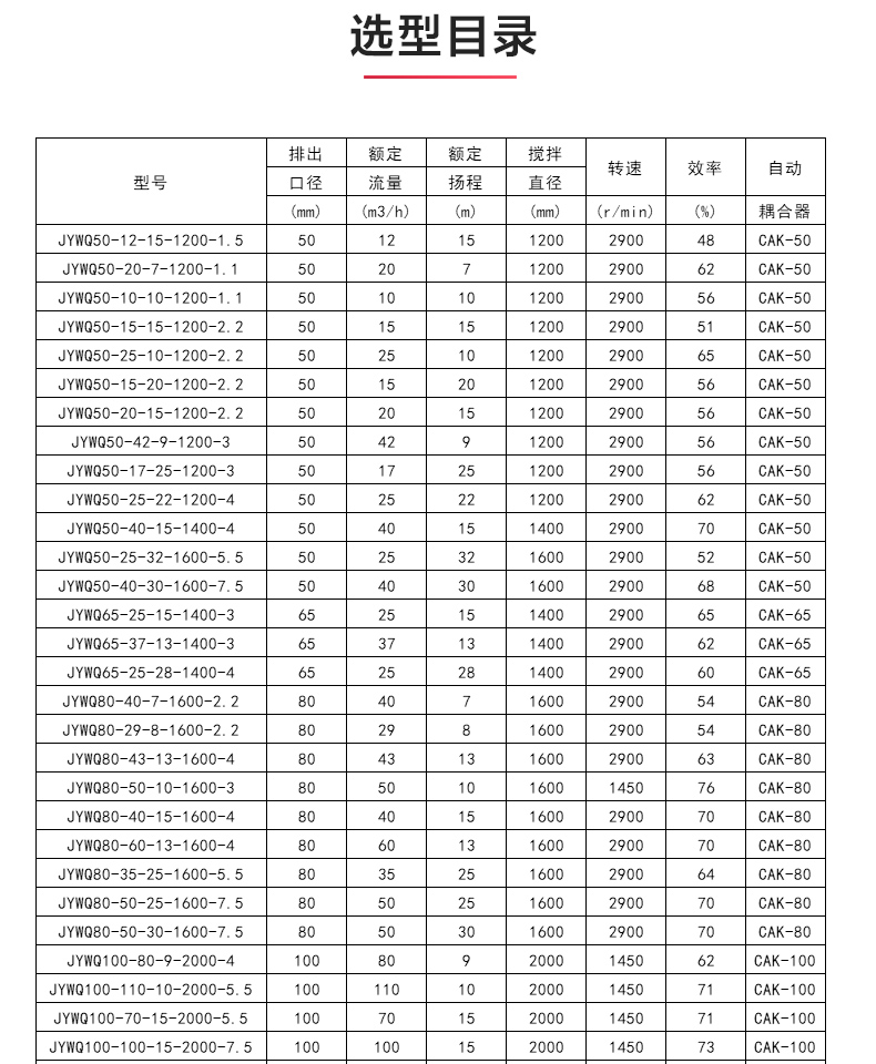 JYWQ型自动搅拌排污（中国）官方网站_04.jpg