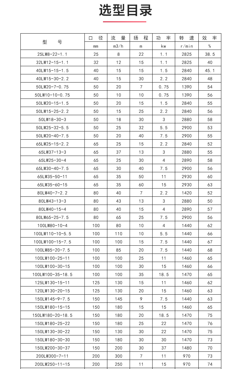 LW型立式无堵塞排污（中国）官方网站_04.jpg