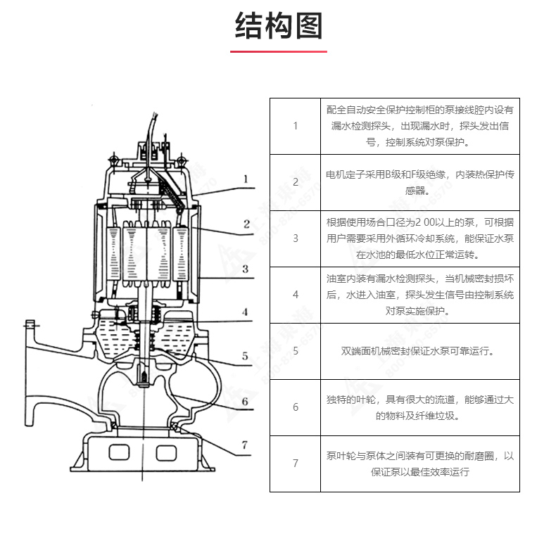 QW型排污（中国）官方网站_03.jpg