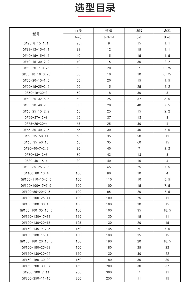 QWP型排污（中国）官方网站_04.jpg