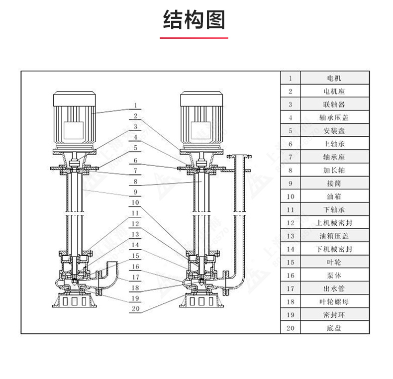 YW型液下排污（中国）官方网站_03.jpg