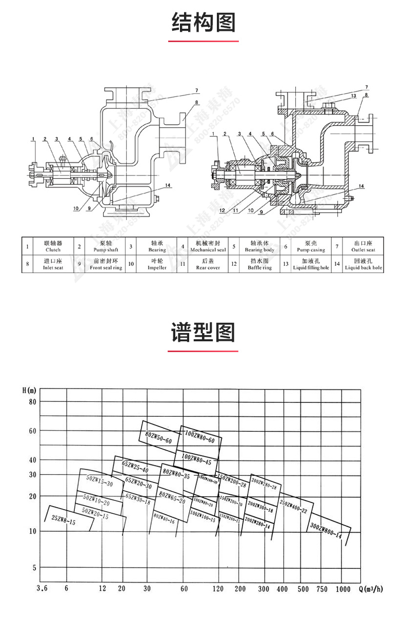 ZW型不锈钢自吸排污（中国）官方网站_03.jpg