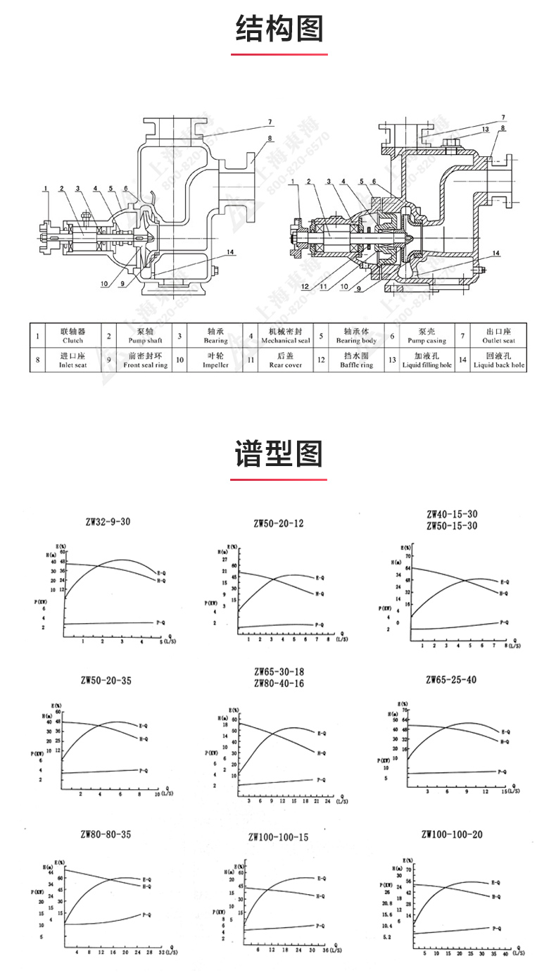 ZW型自吸（中国）官方网站_03.jpg