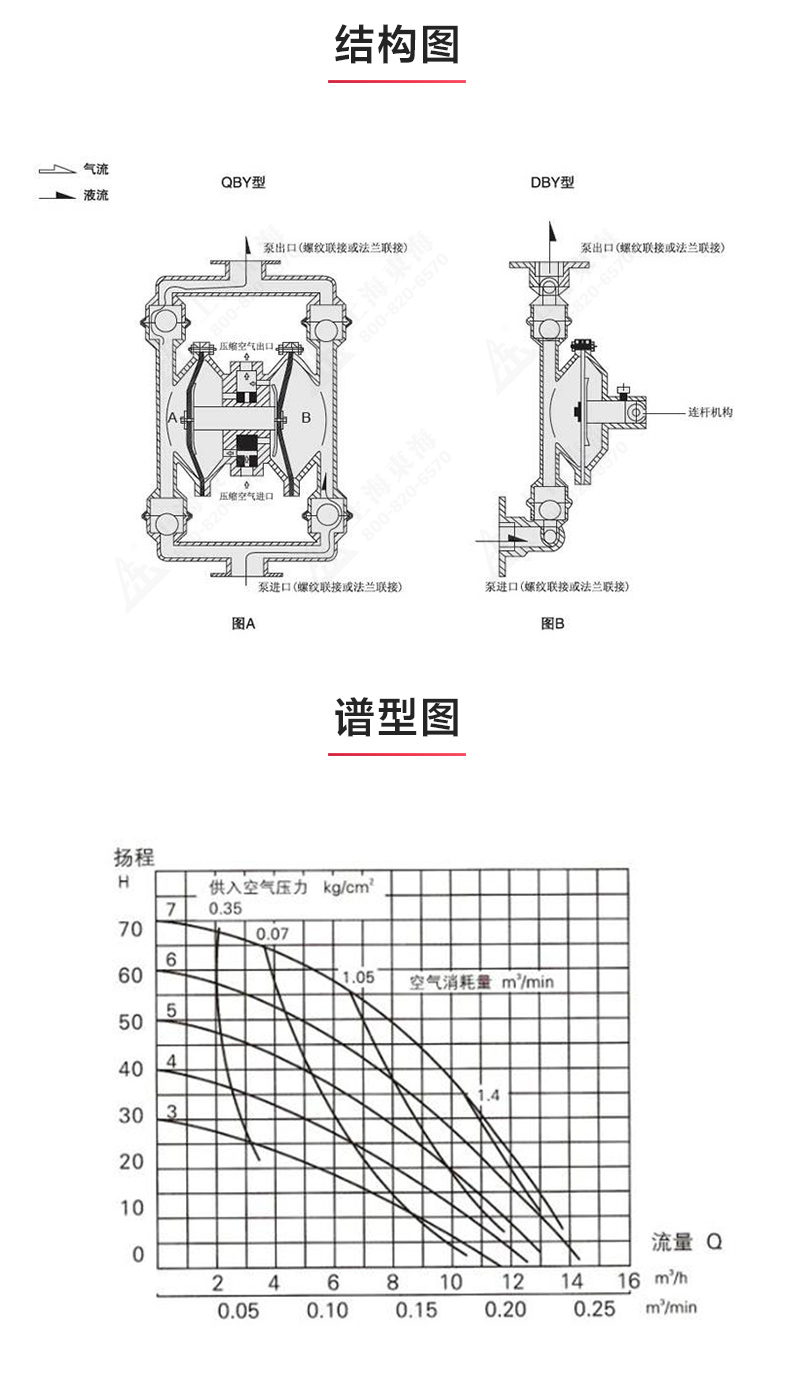 QBY型电动隔膜（中国）官方网站_03.jpg