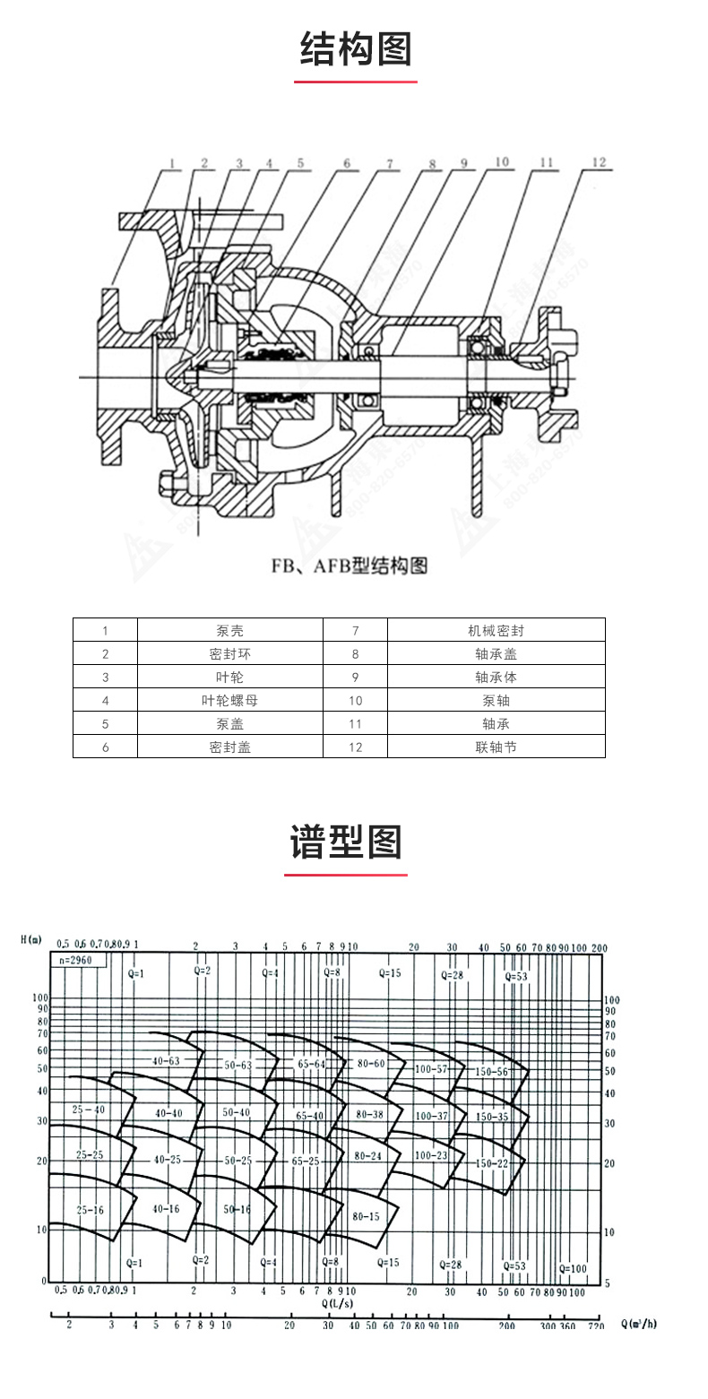 AFB型单级单吸悬臂式耐腐蚀离心（中国）官方网站_03.jpg