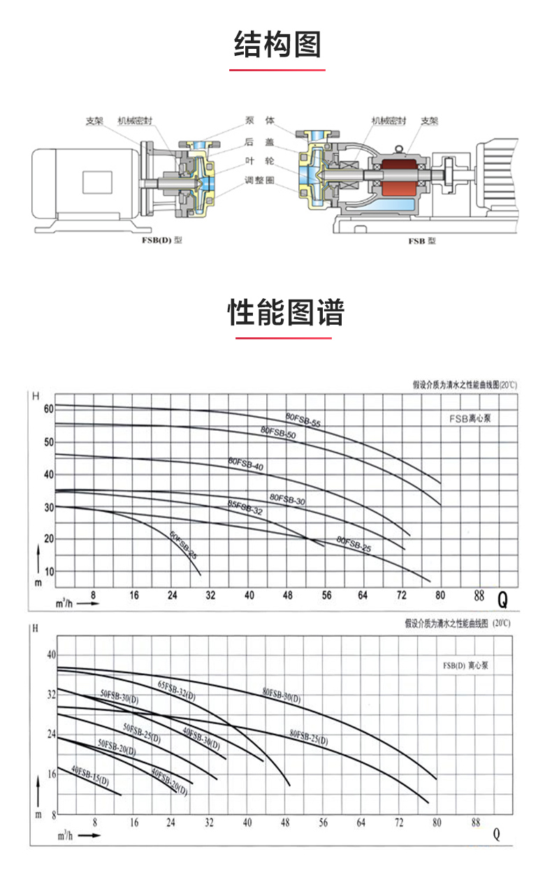 FSB型玻璃钢离心（中国）官方网站_03.jpg