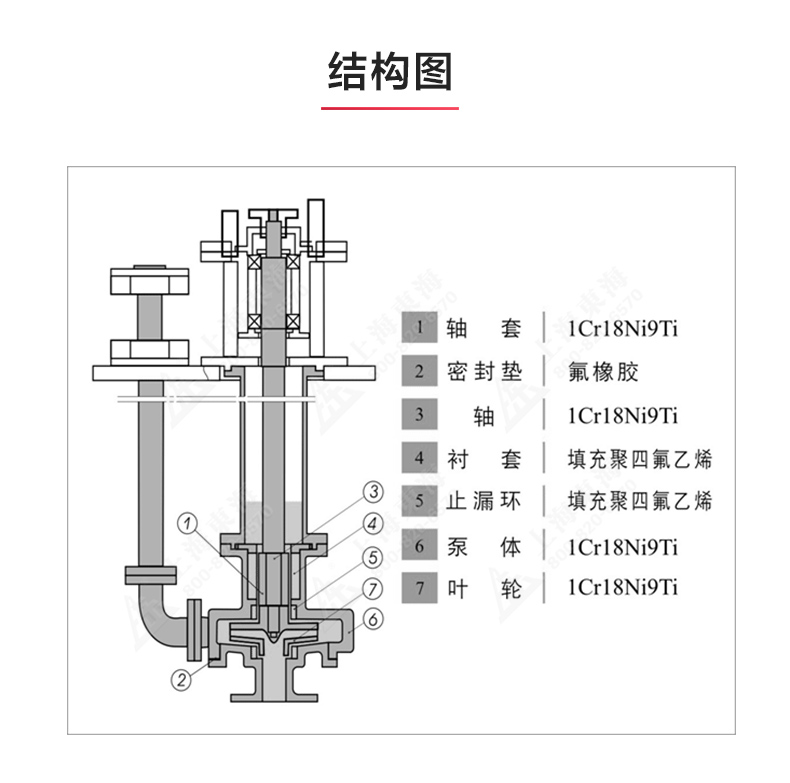 FSY型玻璃钢液下（中国）官方网站_03.jpg