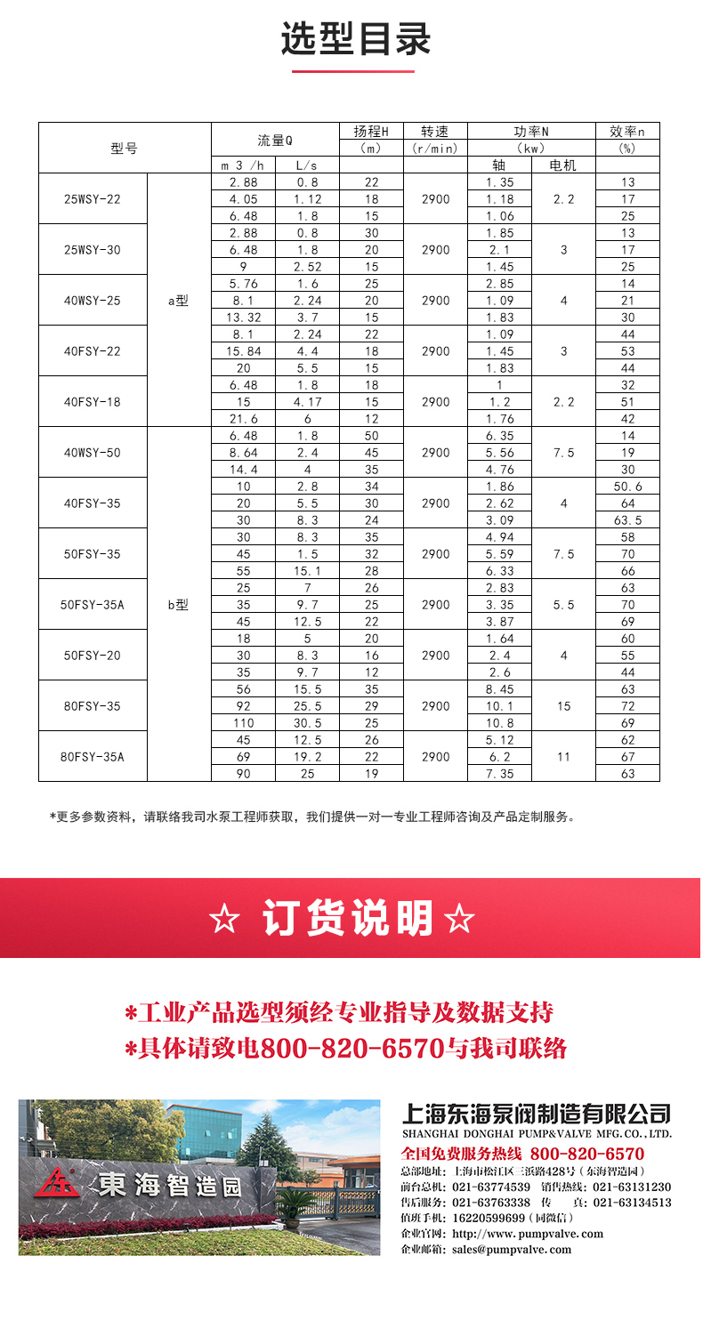 FSY型玻璃钢液下（中国）官方网站_04.jpg