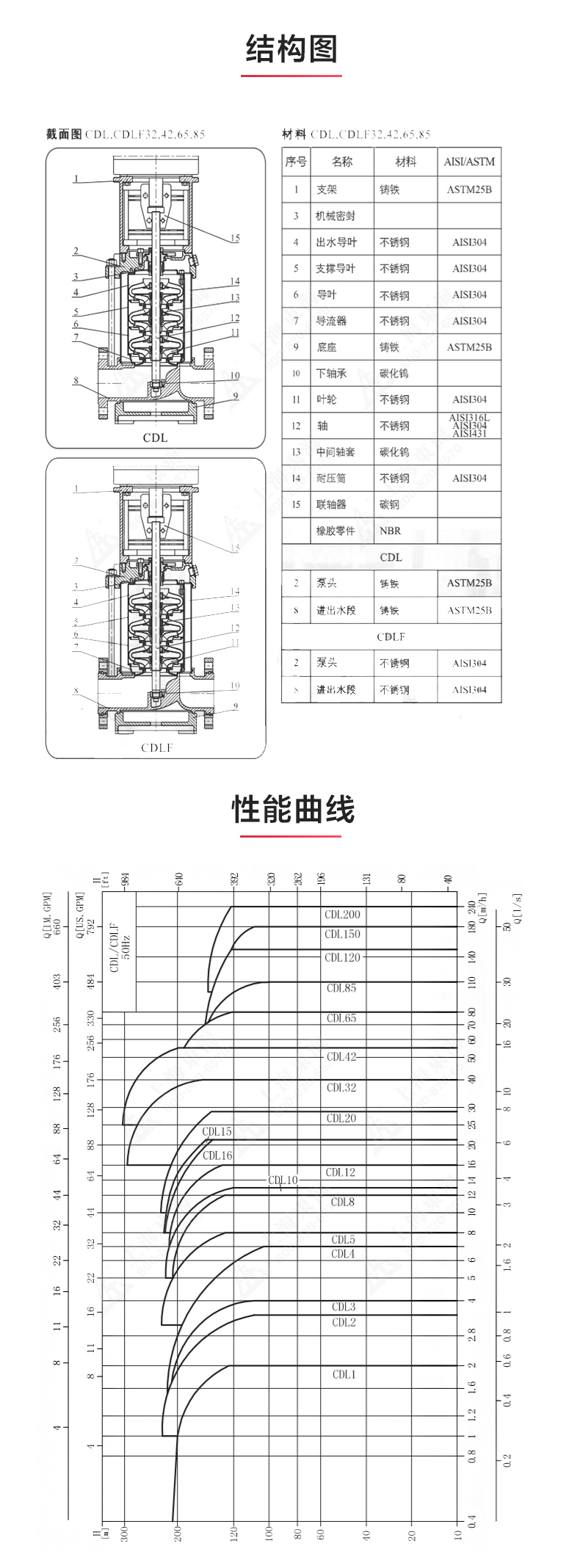 CDL型立式多级离心（中国）官方网站_03.jpg