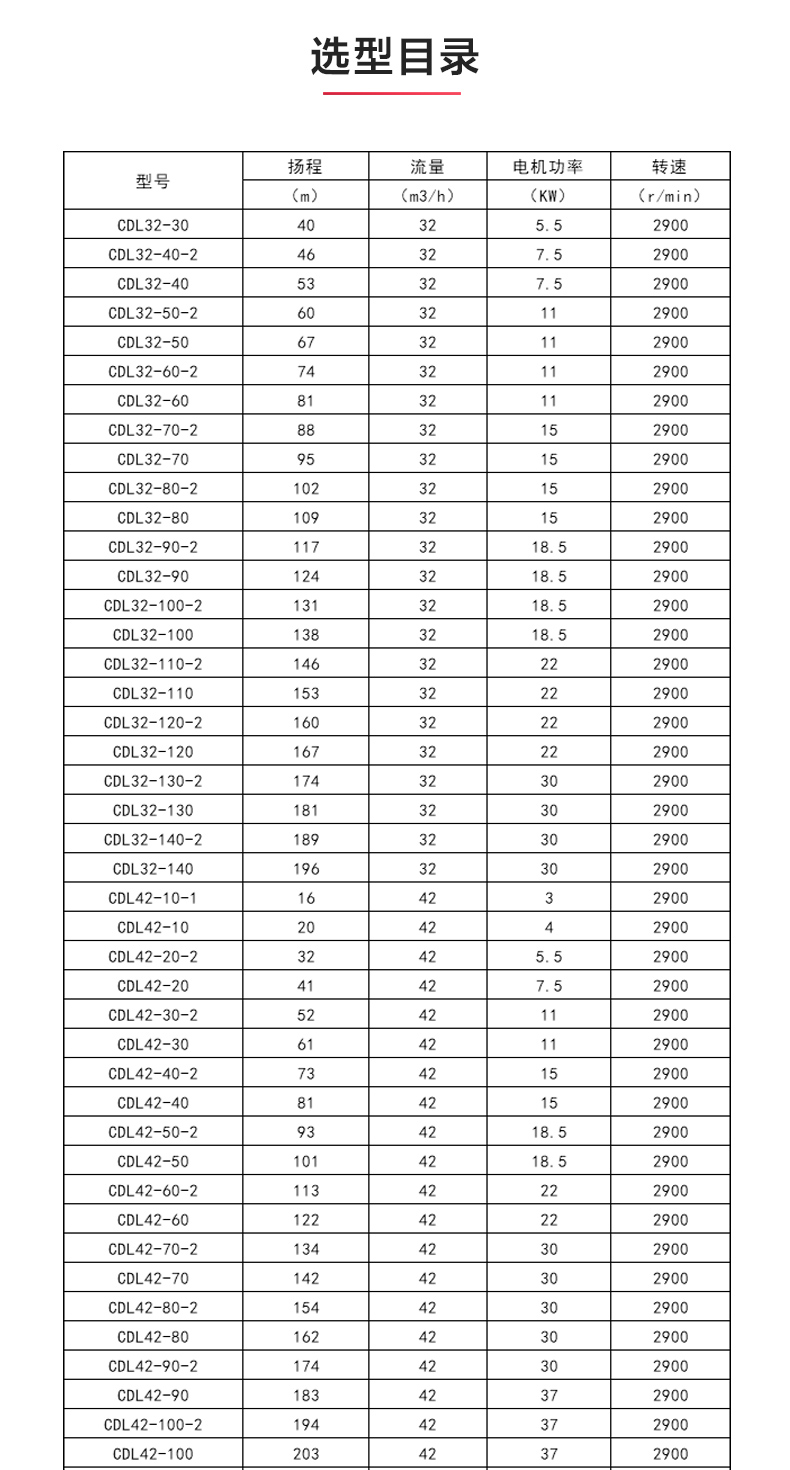 CDL型立式多级离心（中国）官方网站_04.jpg