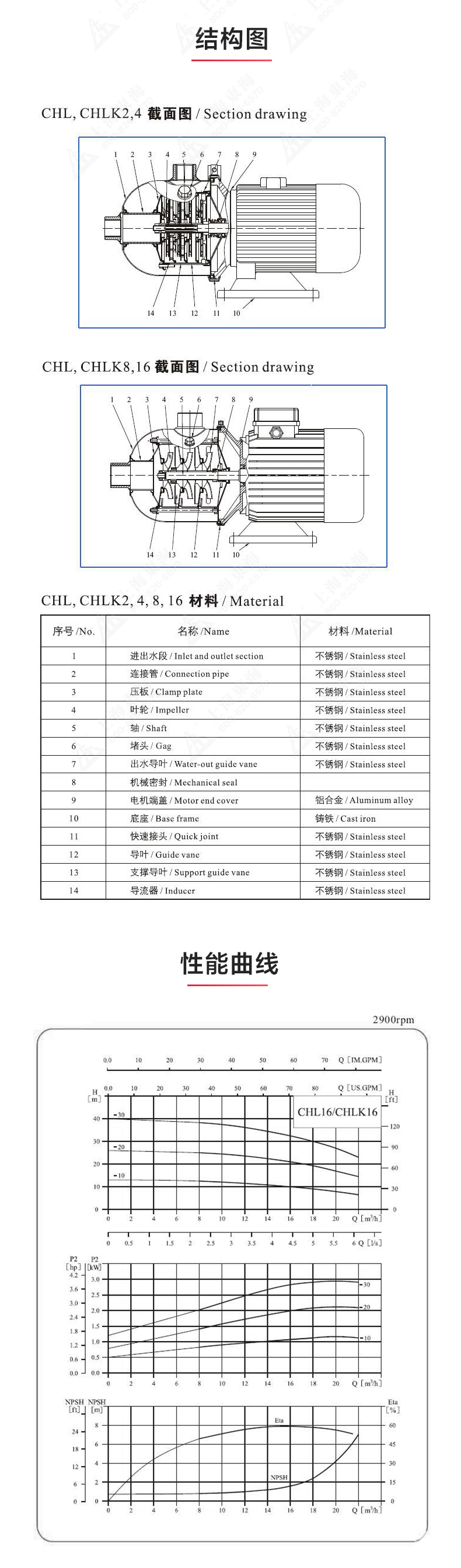 CHLF型不锈钢离心（中国）官方网站_03.jpg