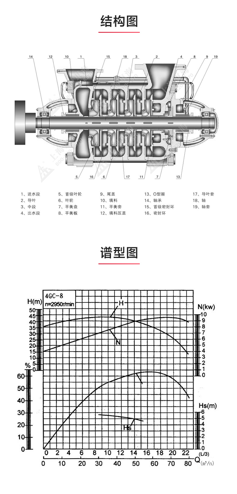 GC型卧式多级（中国）官方网站_03.jpg