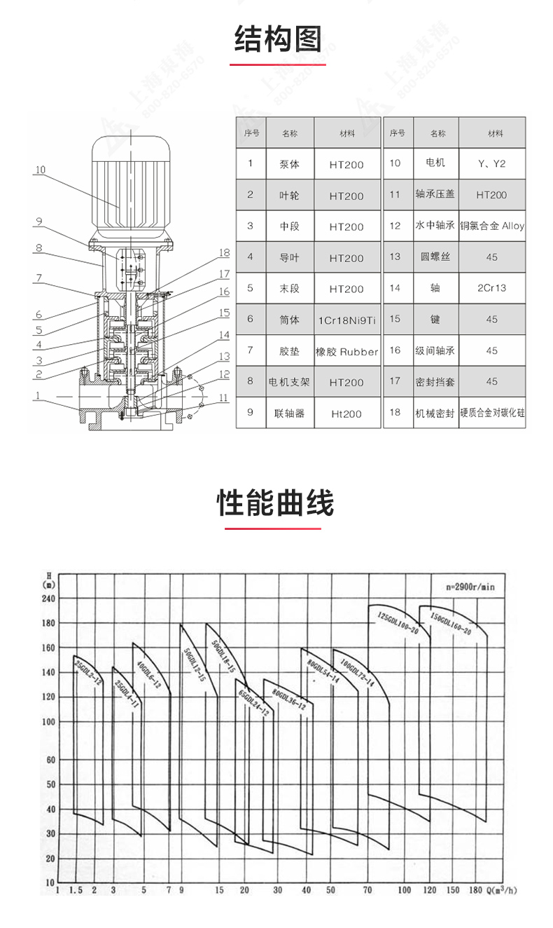 GDL型立式多级离心（中国）官方网站_03.jpg