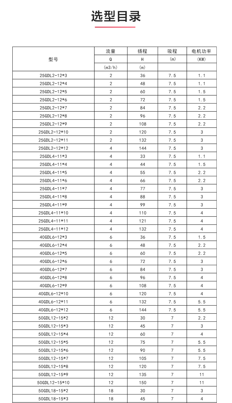 GDL型立式多级离心（中国）官方网站_04.jpg