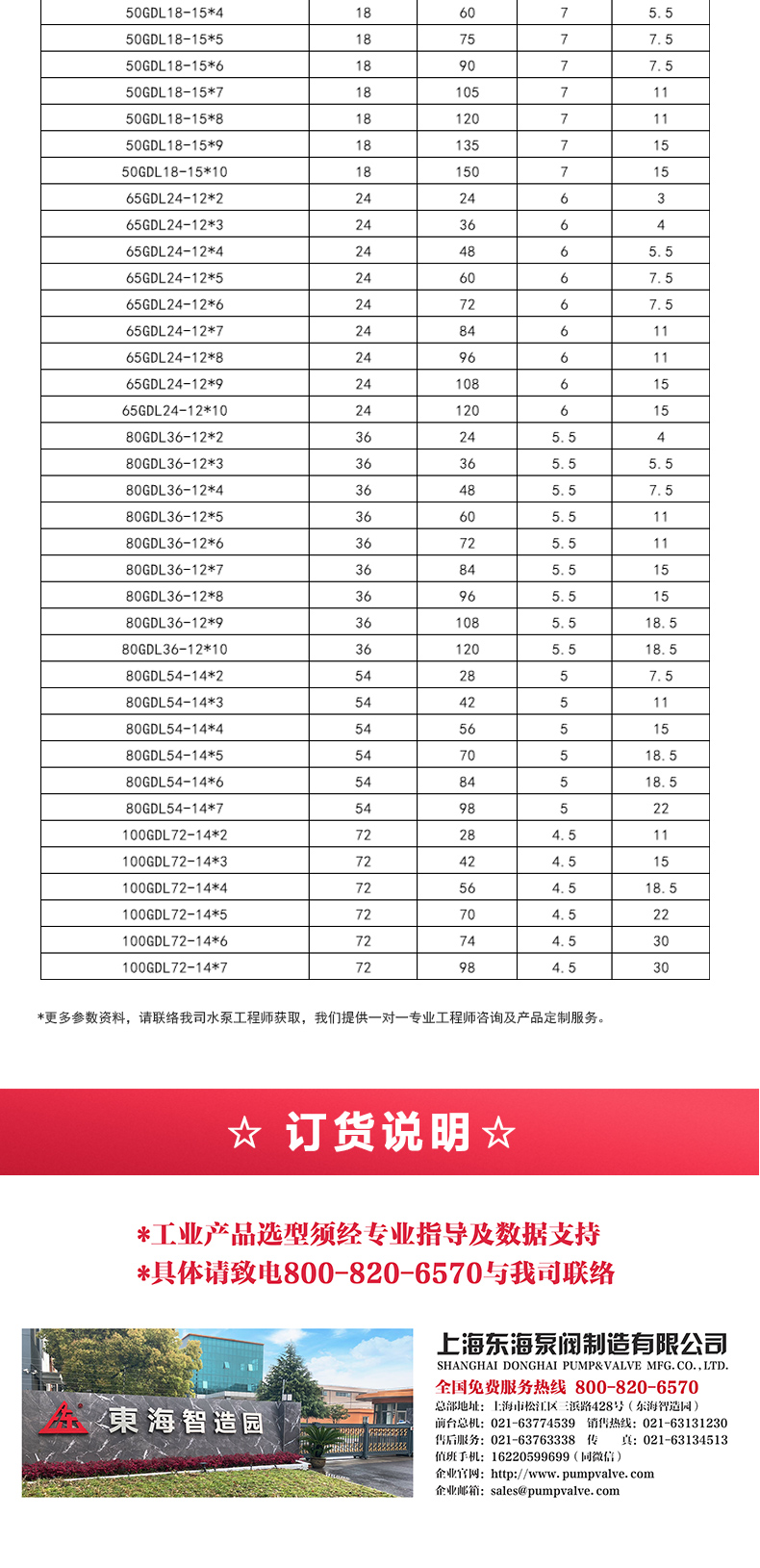 GDL型立式多级离心（中国）官方网站_05.jpg