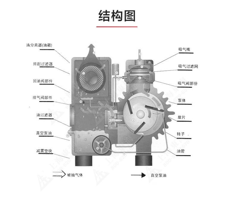 XD型单级旋片式真空（中国）官方网站_03.jpg